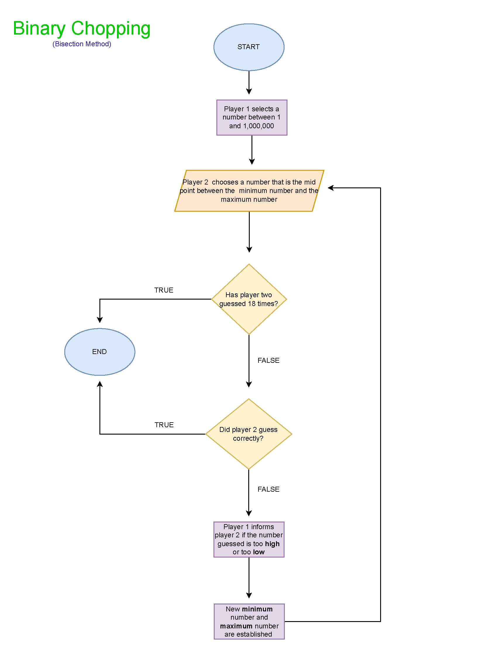 image of a flowchart